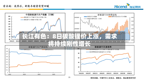 长江有色：8日碳酸锂价上涨	，需求将持续刚性增长-第2张图片
