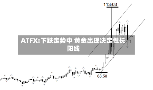ATFX:下跌走势中 黄金出现决定性长阳线
