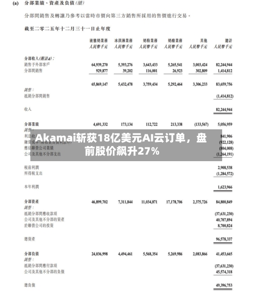 Akamai斩获18亿美元AI云订单，盘前股价飙升27%