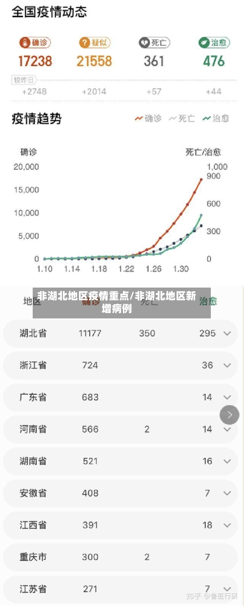 非湖北地区疫情重点/非湖北地区新增病例