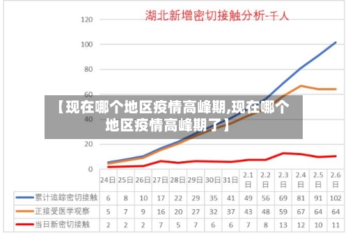 【现在哪个地区疫情高峰期,现在哪个地区疫情高峰期了】