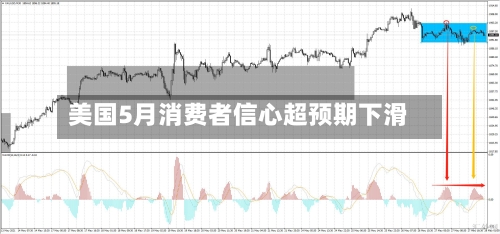 美国5月消费者信心超预期下滑-第2张图片
