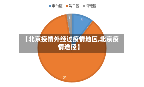 【北京疫情外经过疫情地区,北京疫情途径】-第2张图片