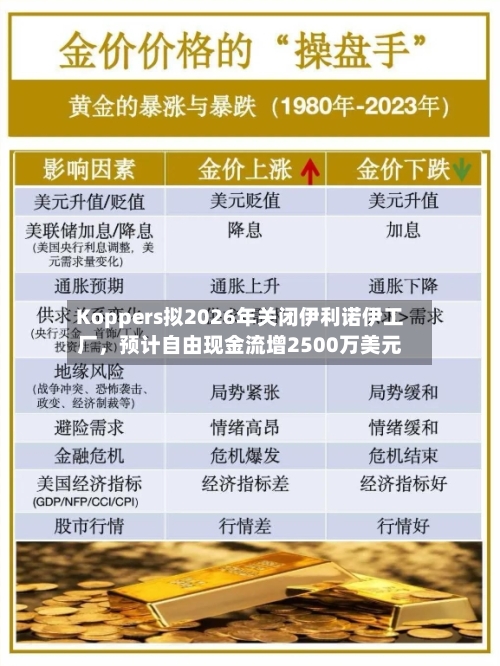 Koppers拟2026年关闭伊利诺伊工厂	，预计自由现金流增2500万美元-第2张图片