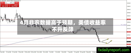 4月非农数据高于预期，美债收益率不升反降