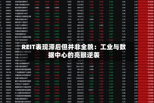 REIT表现滞后但并非全貌：工业与数据中心的亮眼逆袭-第3张图片