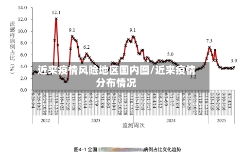 近来疫情风险地区国内图/近来疫情分布情况
