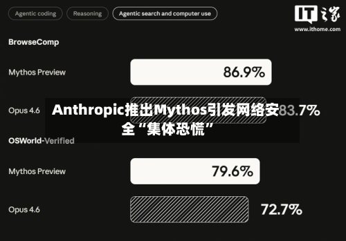 Anthropic推出Mythos引发网络安全“集体恐慌	”-第3张图片