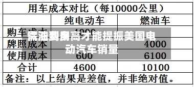 汽油费用需涨到多高才能提振美国电动汽车销量-第2张图片