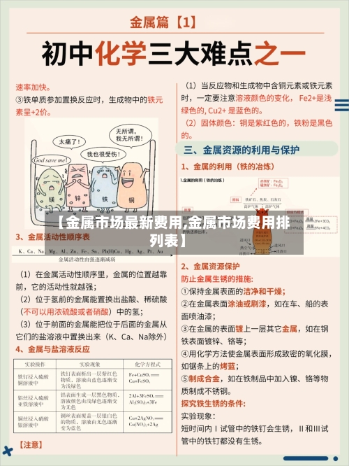 【金属市场最新费用,金属市场费用排列表】-第3张图片