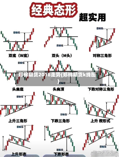 郑棉期货2018走势(郑棉期货k线图)