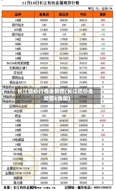 长江铝价行情走势图(长江铝价走势图k线图)-第2张图片