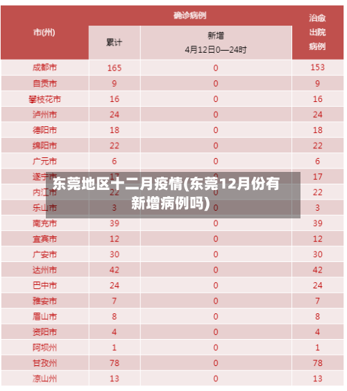 东莞地区十二月疫情(东莞12月份有新增病例吗)-第3张图片