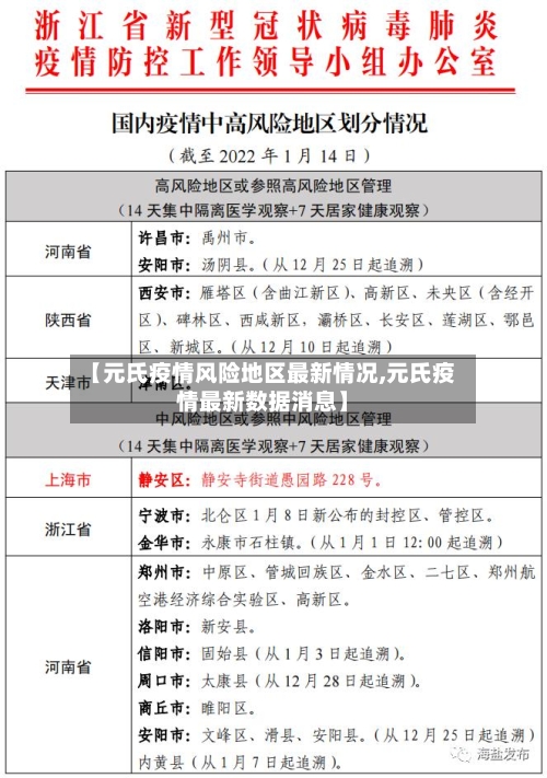 【元氏疫情风险地区最新情况,元氏疫情最新数据消息】-第2张图片