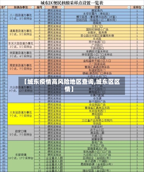 【城东疫情高风险地区查询,城东区区情】