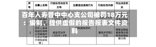 百年人寿晋中中心支公司被罚18万元：编制、提供虚假的报告报表文件资料