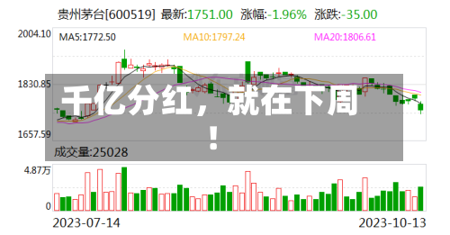 千亿分红，就在下周！-第2张图片