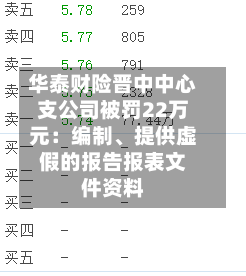 华泰财险晋中中心支公司被罚22万元：编制、提供虚假的报告报表文件资料
