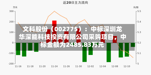 文科股份（002775）：中标深圳龙华深能科技投资有限公司采购项目，中标金额为2485.83万元-第2张图片