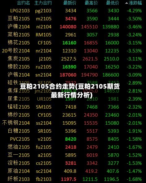豆粕2105合约走势(豆粕2105期货最新行情分析)