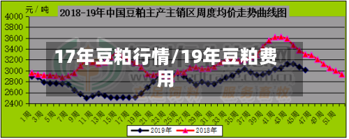 17年豆粕行情/19年豆粕费用