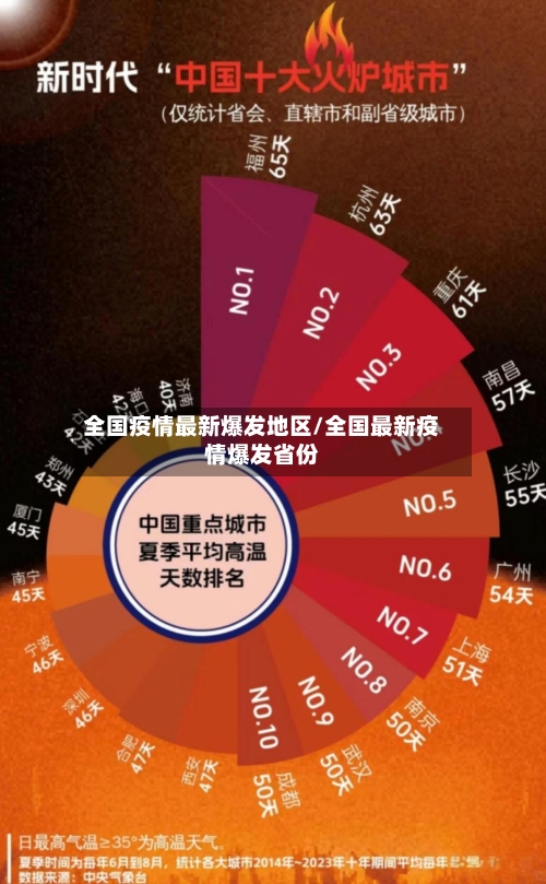 全国疫情最新爆发地区/全国最新疫情爆发省份