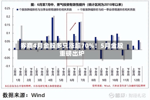券商4月金股多只涨超70%!5月金股重磅出炉-第2张图片