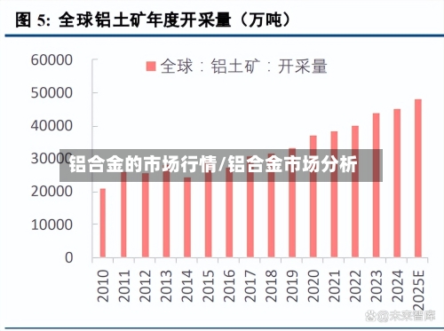 铝合金的市场行情/铝合金市场分析
