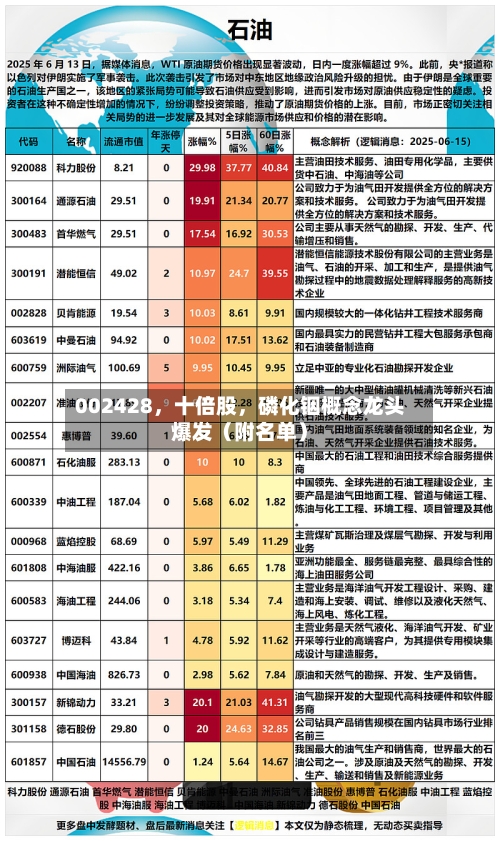 002428，十倍股，磷化铟概念龙头爆发（附名单）