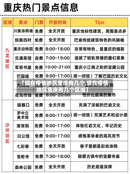 【现在疫情地区重庆有几个,现在疫情地区重庆有几个区域】-第3张图片