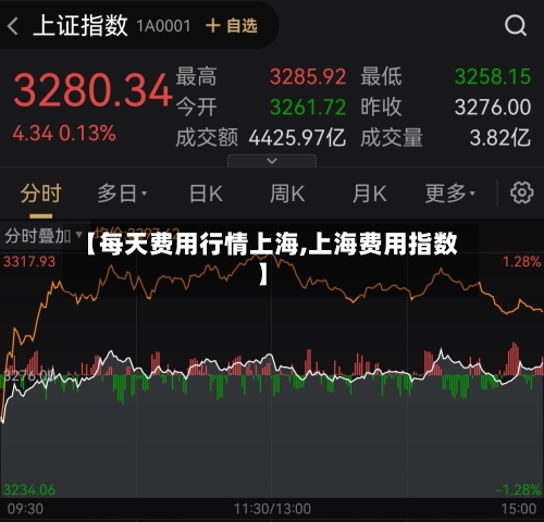 【每天费用行情上海,上海费用指数】-第2张图片