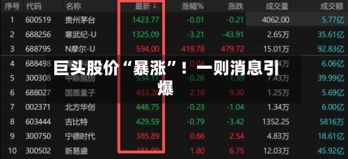 巨头股价“暴涨”！一则消息引爆