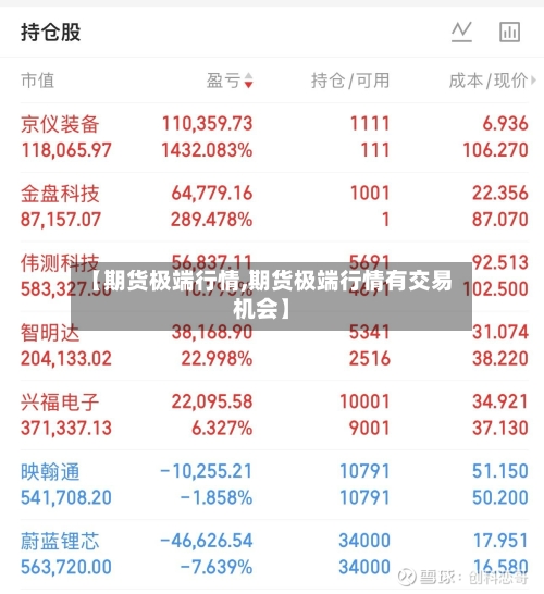 【期货极端行情,期货极端行情有交易机会】-第3张图片