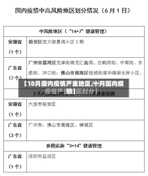 【10月国内疫情严重地区,十月国内疫情】