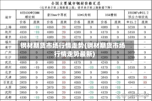 钢材期货市场行情走势(钢材期货市场行情走势最新)