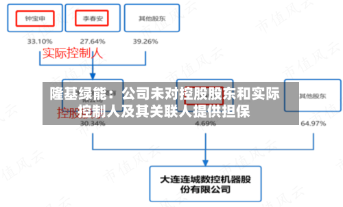 隆基绿能:公司未对控股股东和实际控制人及其关联人提供担保-第2张图片