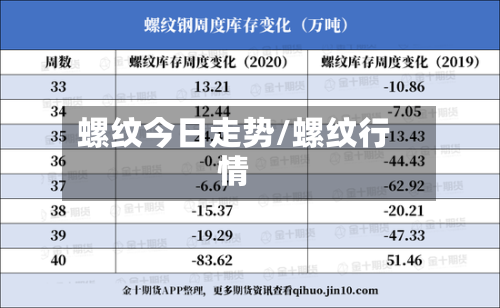 螺纹今日走势/螺纹行情-第3张图片