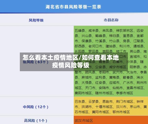 怎么看本土疫情地区/如何查看本地疫情风险等级-第3张图片