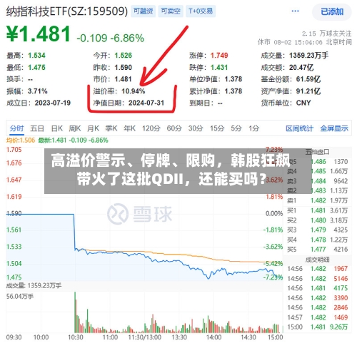 高溢价警示	、停牌、限购	，韩股狂飙带火了这批QDII，还能买吗？-第2张图片