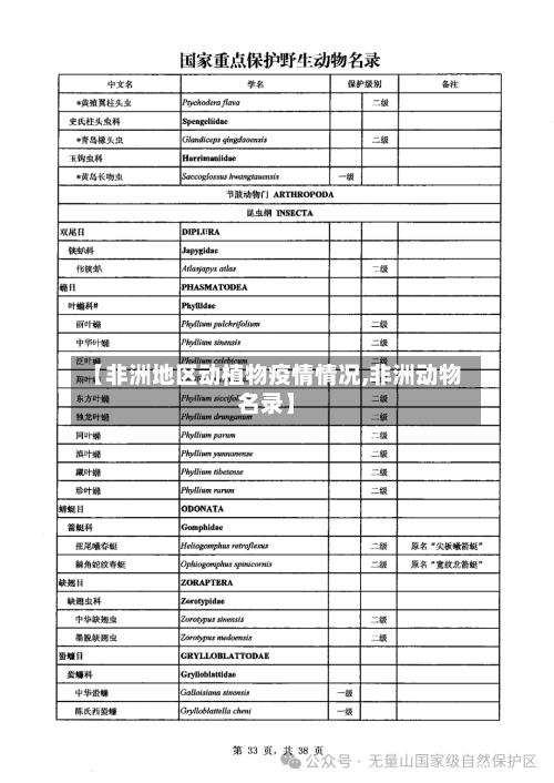 【非洲地区动植物疫情情况,非洲动物名录】-第3张图片