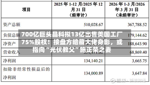 700亿巨头晶科拟13亿出售美国工厂75%股权！接盘方暗藏大佬身影，或指向“光伏教父”施正荣之妻