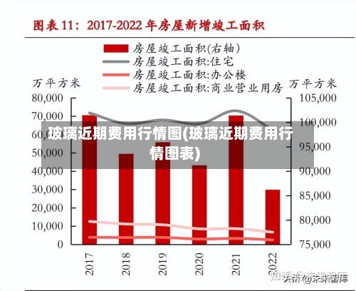 玻璃近期费用行情图(玻璃近期费用行情图表)-第3张图片