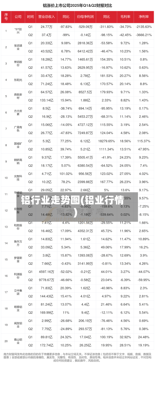 铝行业走势图(铝业行情)
