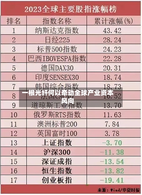 一根光纤何以牵动全球产业资本风向-第2张图片