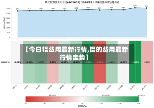 【今日铝费用最新行情,铝的费用最新行情走势】