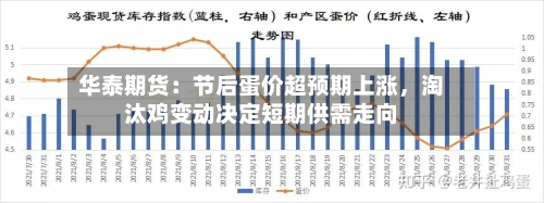 华泰期货：节后蛋价超预期上涨	，淘汰鸡变动决定短期供需走向-第2张图片