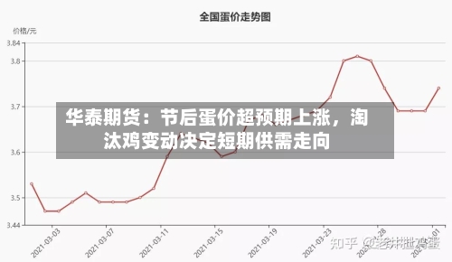 华泰期货：节后蛋价超预期上涨	，淘汰鸡变动决定短期供需走向-第3张图片
