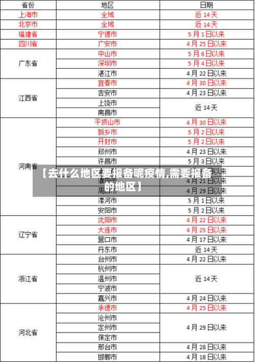 【去什么地区要报备呢疫情,需要报备的地区】-第2张图片