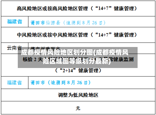 成都疫情风险地区划分图(成都疫情风险区域图等级划分最新)-第2张图片