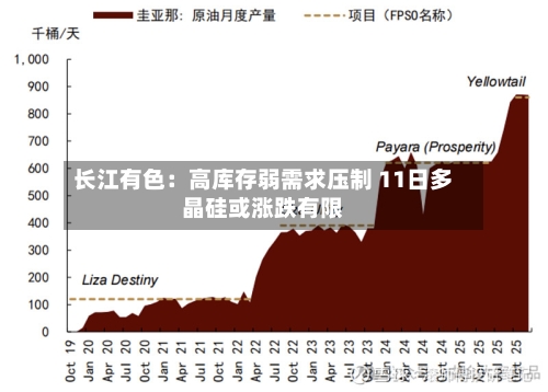 长江有色：高库存弱需求压制 11日多晶硅或涨跌有限